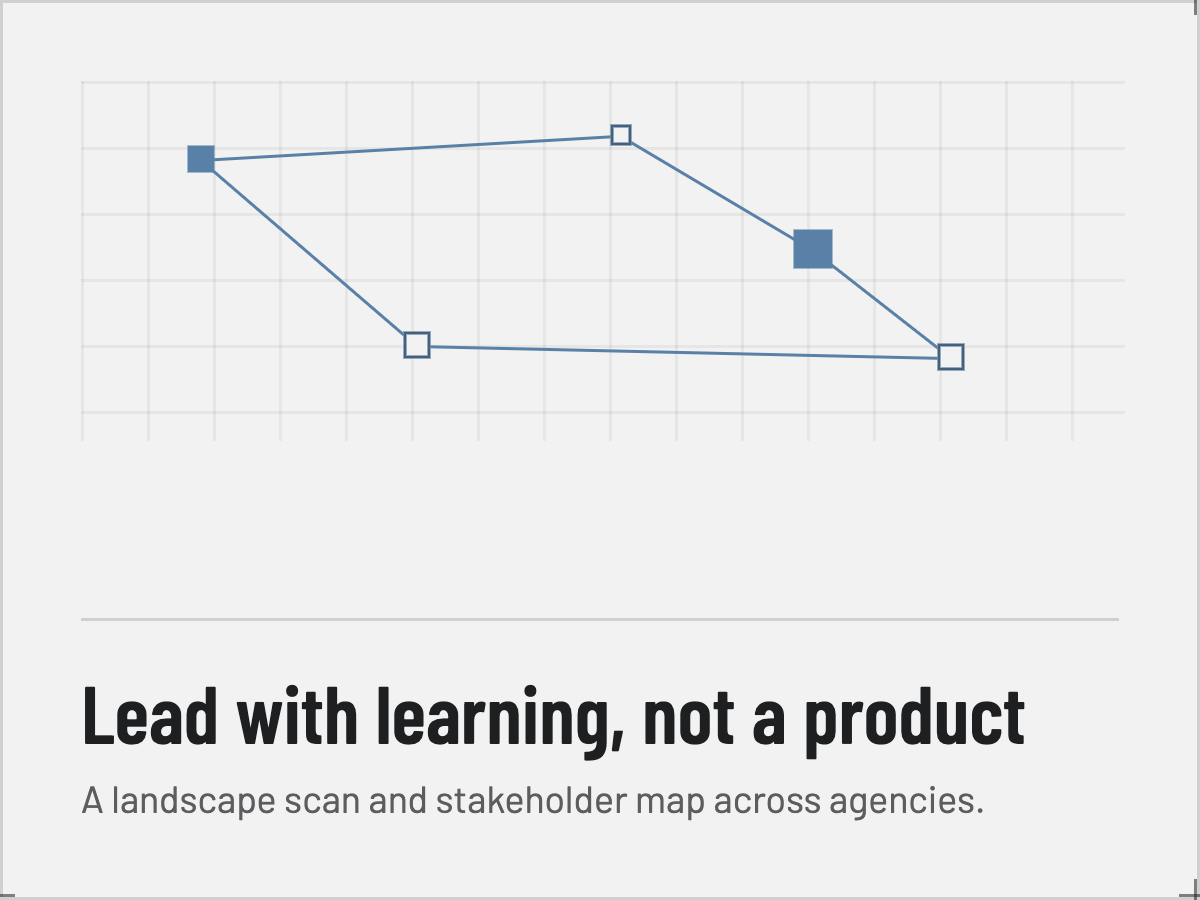 Lead with learning, not a product: a zigzag path connecting stakeholder touchpoints across the landscape scan, captioned 'A landscape scan and stakeholder map across agencies.'