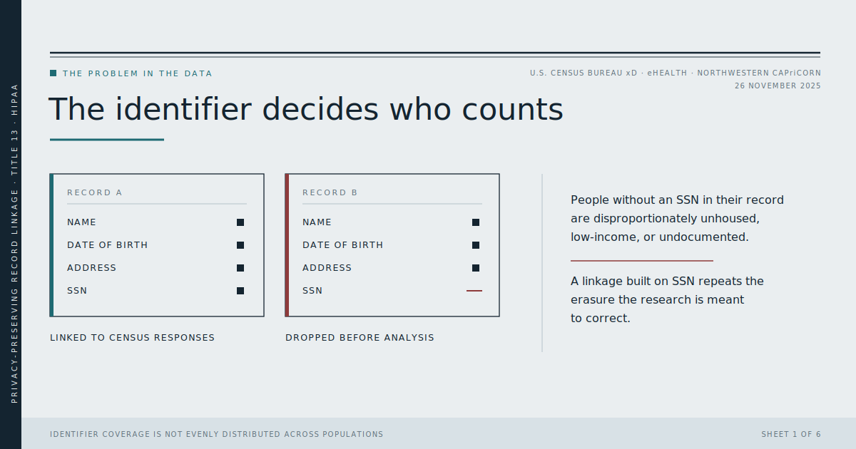 Counting the Uncounted: Privacy-Preserving Linkage for Public Health